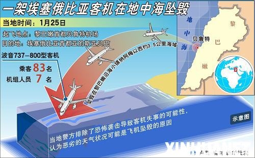 黎海军打捞出上月埃航失事客机八具乘客遗体