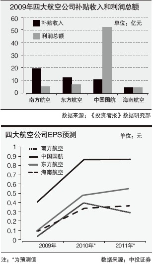 四大航业务量增速好于预期　航空业迎来复苏