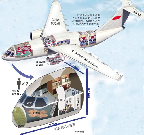 国产C919客机