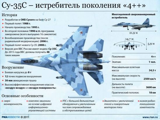ĴģսF-35ѵ35Sս