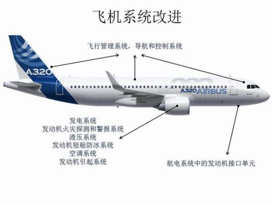 详解空客A320neo最