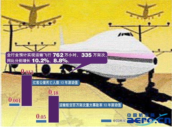 2014年国内民航十大事件盘点