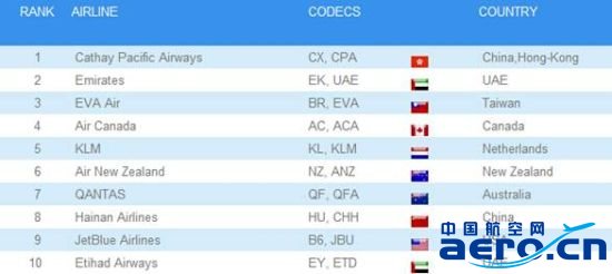 JACDECȫȫչ˾TOP10