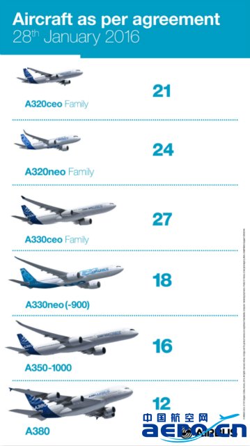 250Ԫ118ܿտͿͻ 12A380