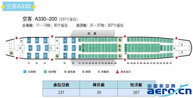 最全客机座位图带你飞 看编号选靠窗座位