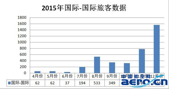 2015תÿ31% תŦ