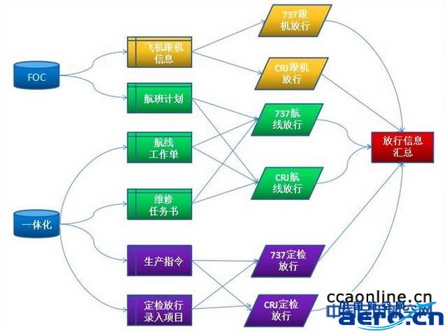 %e6%94%be%e8%a1%8c%e6%95%b0%e6%8d%ae%e5%88%86%e6%9e%90%e4%ba%8c%e6%9c%9f%e9%80%bb%e8%be%91%e5%9b%be