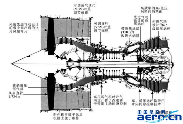 空客A320的美国心脏CFM56-5系列